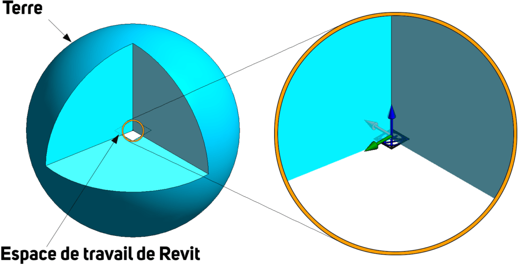 géoréférencement revit