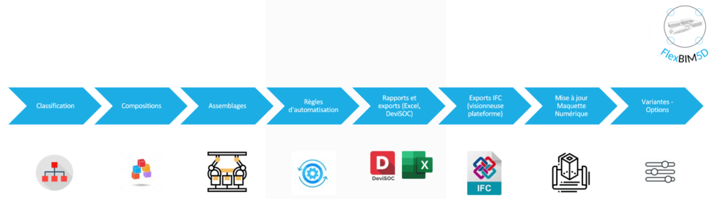 FlexBIM5D - La méthode innovante et intuitive de chiffrage en BIM5D