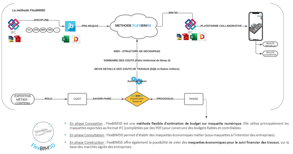 FlexBIM5D - La méthode innovante et intuitive de chiffrage en BIM5D